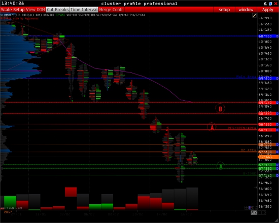 TF-D1::::::USD/RUR & USDRUB_TOM