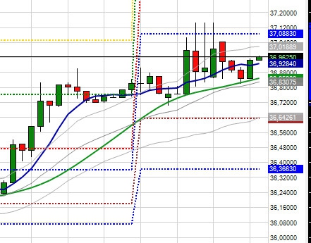 Опорные точки (Pivot Points) по ФРТС и S&P500