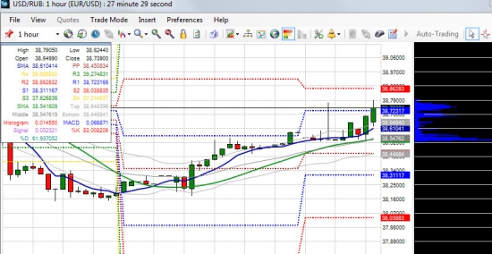 Опорные точки (Pivot Points) по ФРТС и S&P500 и пары USD/RUB