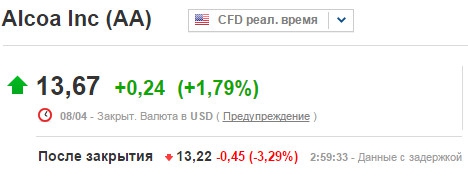 Стартовал сезон отчетности в США.