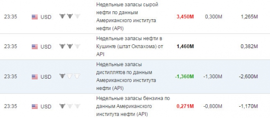 И снова нефть. И снова рост запасов.