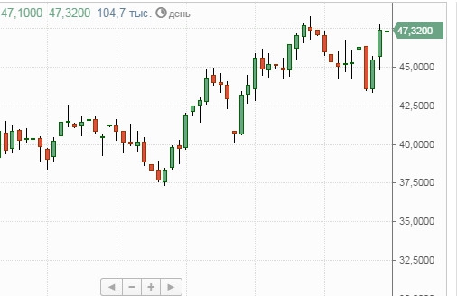 Нефть. Картинка интересная.