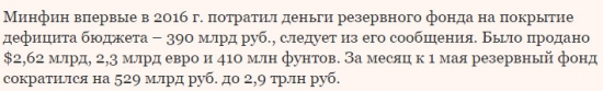 Прикольно получается или полная хрень с ЦБ РФ