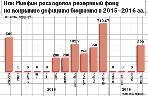 Прикольно получается или полная хрень с ЦБ РФ