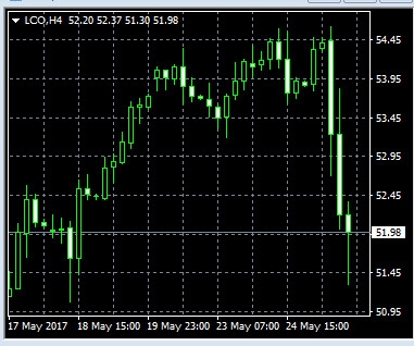 Нефть, ОПЕК и что дальше...