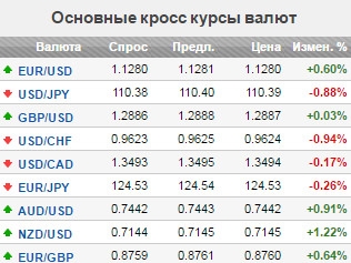 Что же готовит будущая неделя?