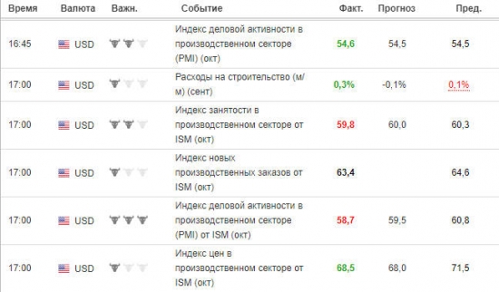 Что-нить хорошее в американской статистике?