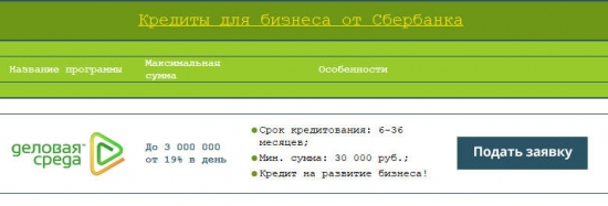 Поддержка малого и среднего бизнеса от Сбербанка. Сберка рулит)