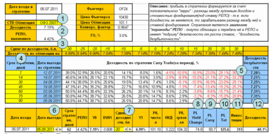 Продолжаем разбор стратегии с фьючерсом на ОФЗ