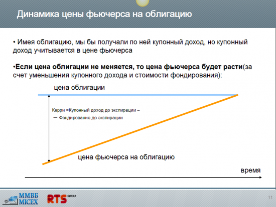 Продолжаем разбор стратегии с фьючерсом на ОФЗ