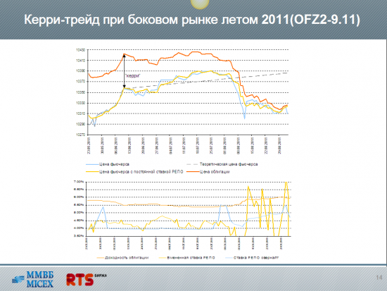 Продолжаем разбор стратегии с фьючерсом на ОФЗ