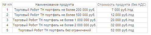 Анализ очередного торгового робота за деньги