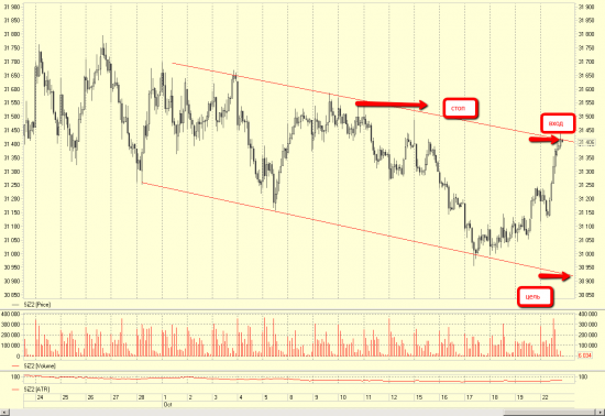 шорт в USD/RUB