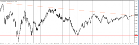 AUD/USD лонг долгосрочно