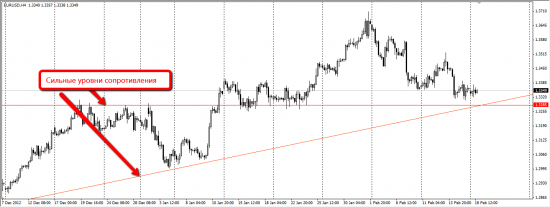 EUR.USD лонг