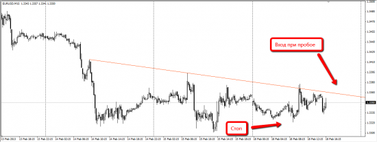 EUR.USD лонг