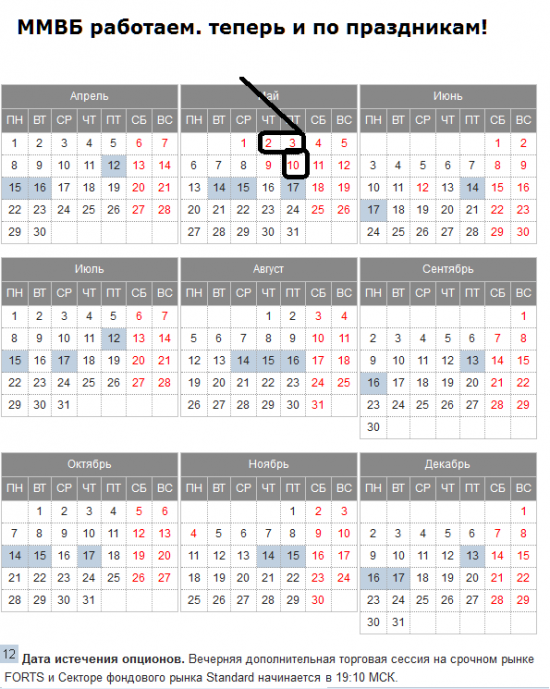Режим работы биржи в период майских праздников (сюрприз!)