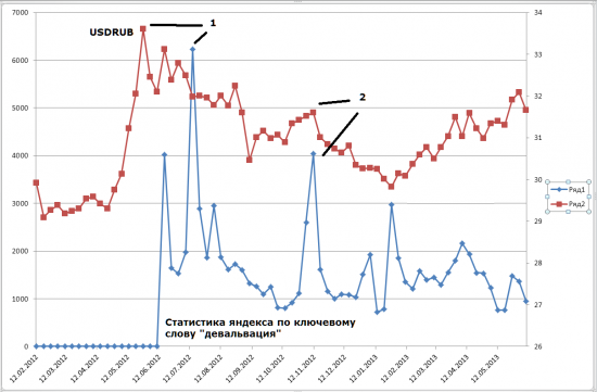 USDRUB еще не скоро развернется