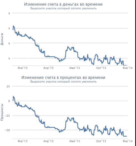 Мои итоги 2013 года.