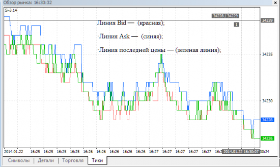 Для тех, кто переходит с квика на Metatrader5