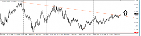 EUR/USD лонг среднесрочно