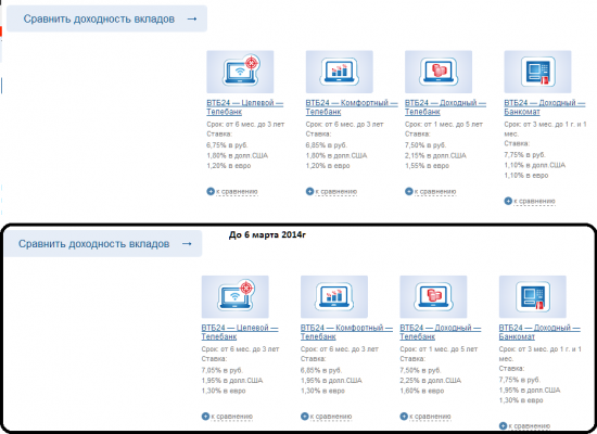 Почему втб24 понижает процентную ставку по вкладам?