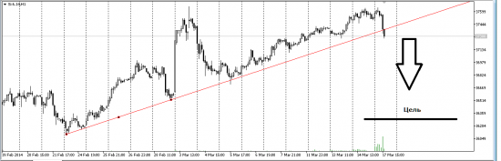 USDRUB шорт