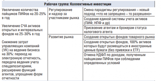 Как участники рынка будут достигать KPI?