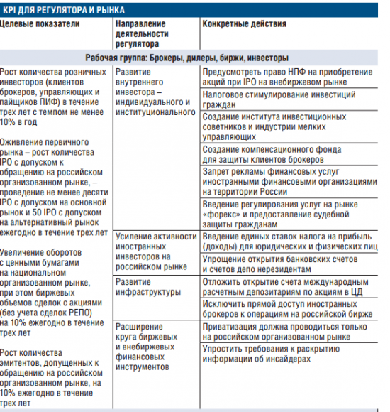 Как участники рынка будут достигать KPI?