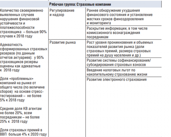 Как участники рынка будут достигать KPI?