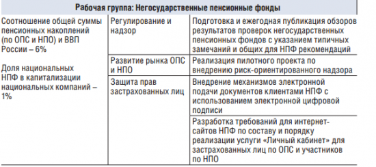 Как участники рынка будут достигать KPI?