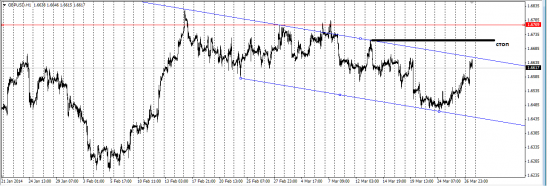 GBPUSD шорт