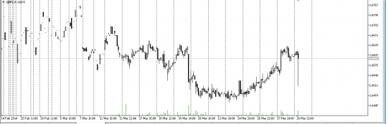 Spike на фьючерсе фортс GBP