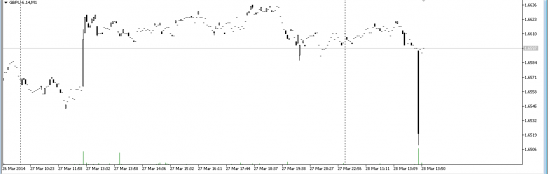 Spike на фьючерсе фортс GBP