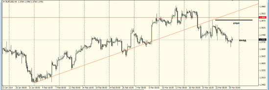 EURUSD шорт