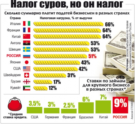 Доклад Бориса Титова о кризисе в России