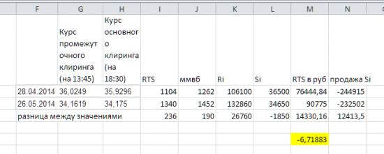 Сколько нужно продать Si, чтобы по ртс взять пункты в рублях?