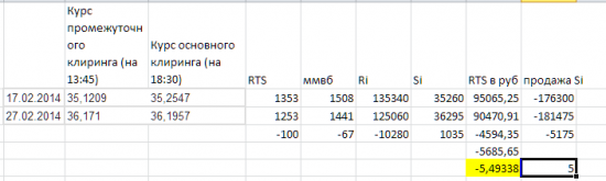 Сколько нужно продать Si, чтобы по ртс взять пункты в рублях?