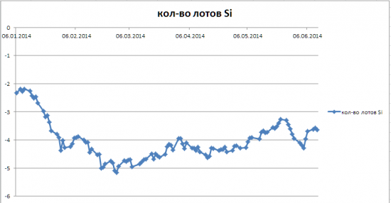 Сколько нужно продать Si, чтобы по ртс взять пункты в рублях?