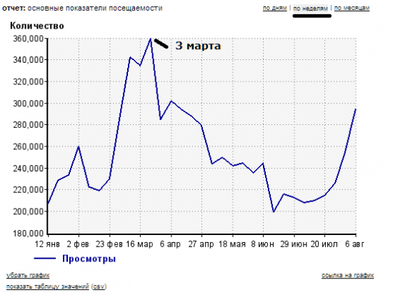 Смартлаб оживает