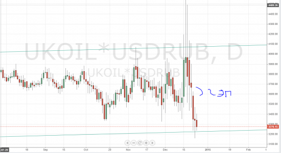 Нефть обновила годовые минимумы в рублях