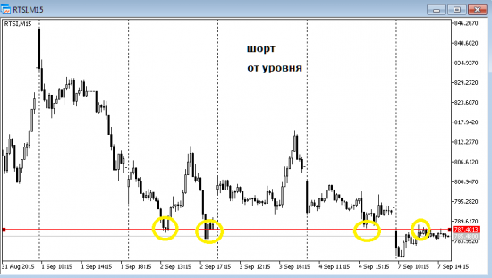 по-моему шорт по ртс