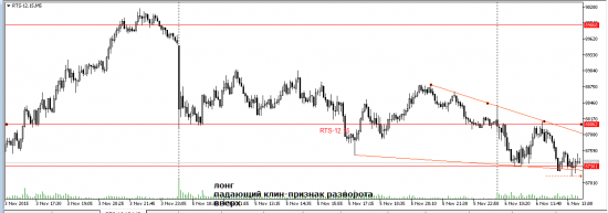 RTS-12.15 лонг