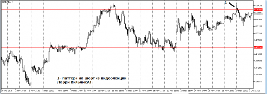 Шорт USDRUB