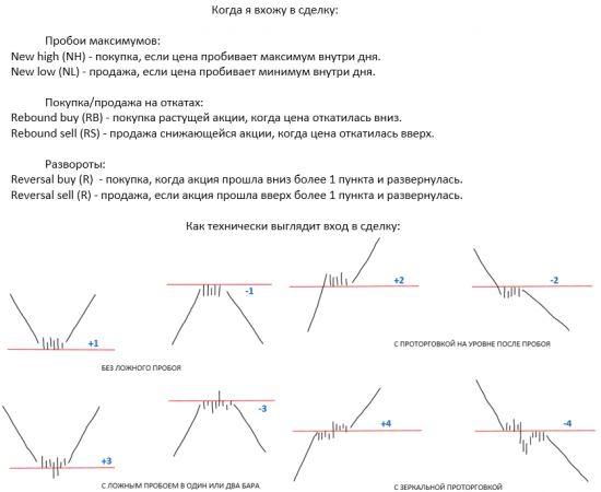 Я научился торговать паттерны