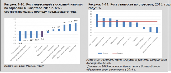 Всемирный банк- Доклад об экономике России