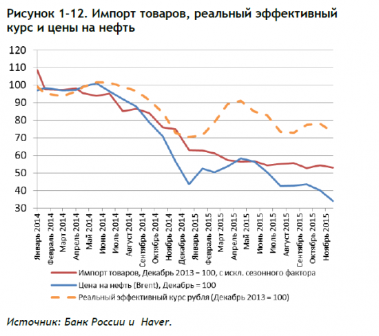 Всемирный банк- Доклад об экономике России