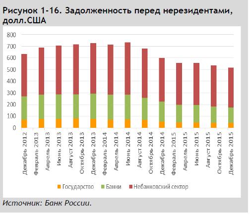 Всемирный банк- Доклад об экономике России