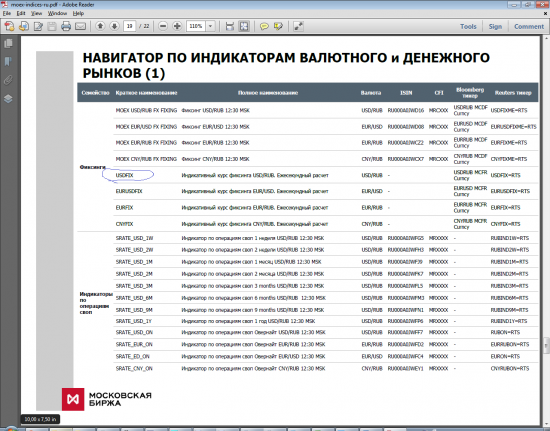 О Лояльности мосбиржи MOEX к клиентам.