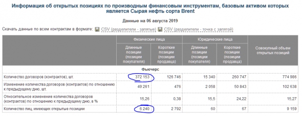 Физики в лонгах по нефти!